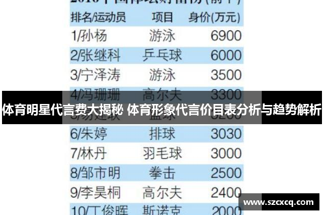 体育明星代言费大揭秘 体育形象代言价目表分析与趋势解析